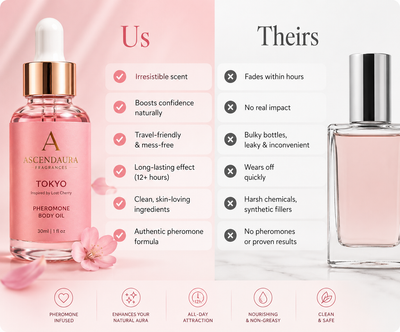 AscendAura - Pheromone Body Oil Inspired by Luxury Scents
