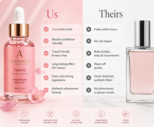 AscendAura - Pheromone Body Oil Inspired by Luxury Scents